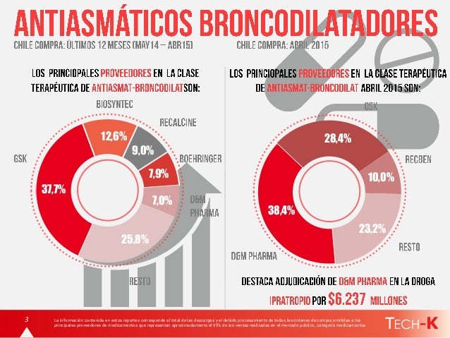 farmacos antiasmaticos y broncodilatadores